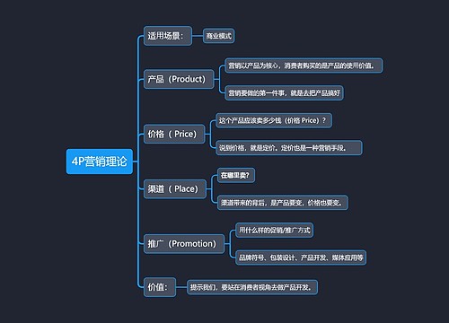 4P营销理论思维导图