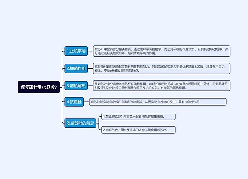 紫苏叶泡水功效