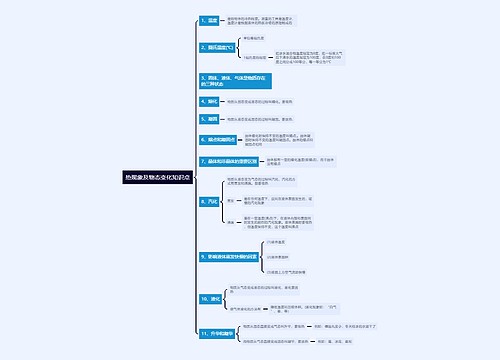 热现象及物态变化知识点思维导图