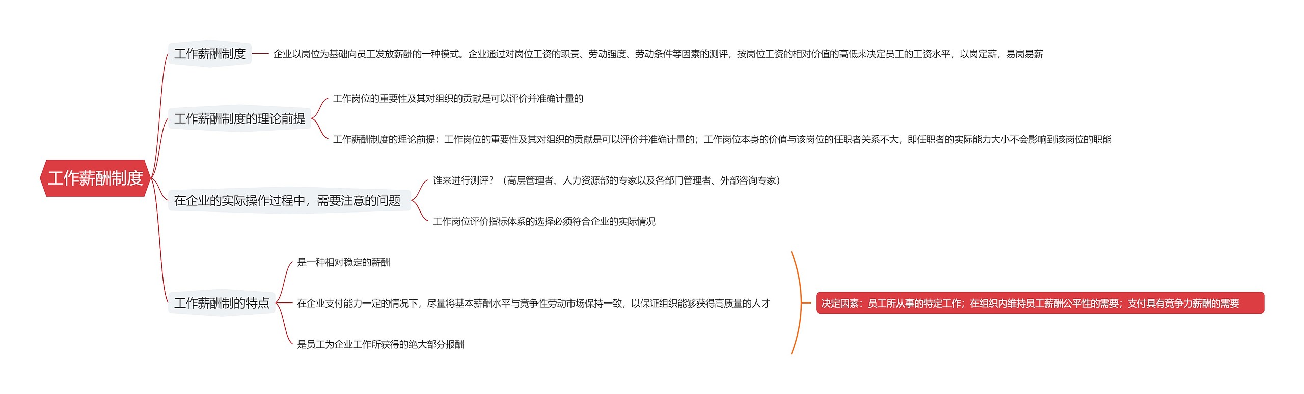 工作薪酬制度思维导图高清图 工作薪酬制度思维导图