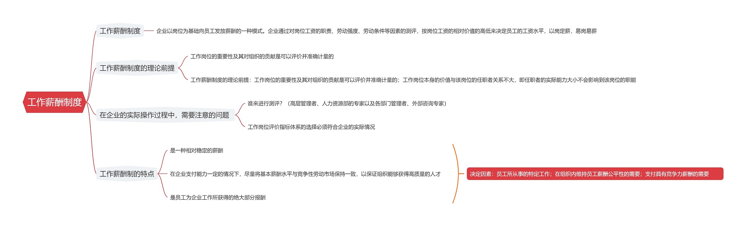 工作薪酬制度思维导图