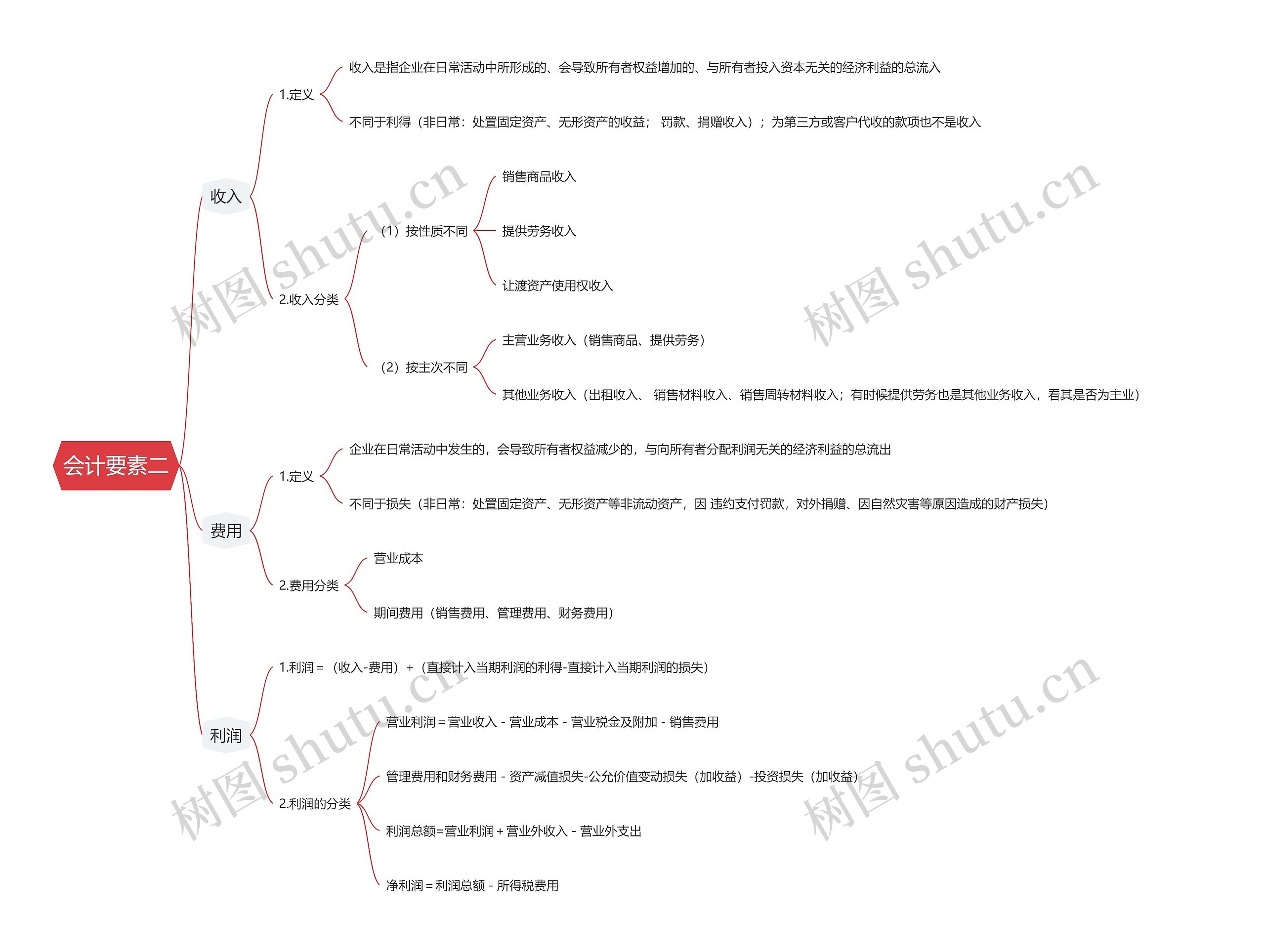 会计要素二思维导图