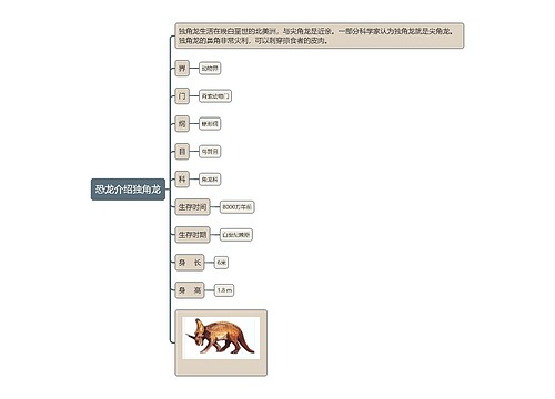 恐龙介绍独角龙