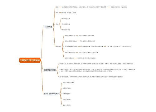 公基财政学公债基础思维导图