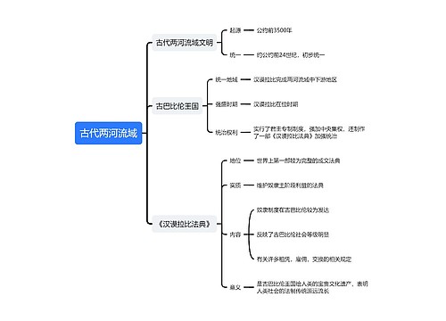 人教版《世界历史》古亚非拉文明