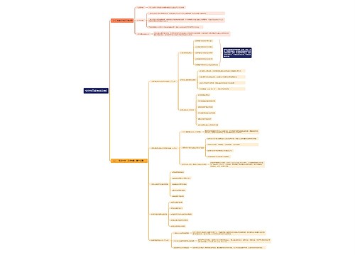 毛中特高频考点总结3思维导图