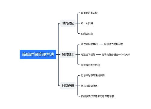 简单时间管理方法思维导图