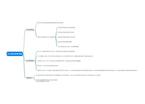 交付规范思维导图