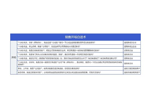 销售开场白话术思维导图