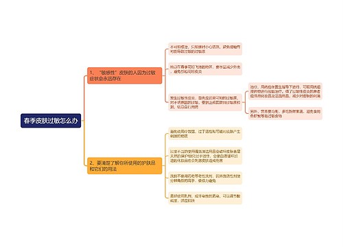 春季皮肤过敏怎么办思维导图