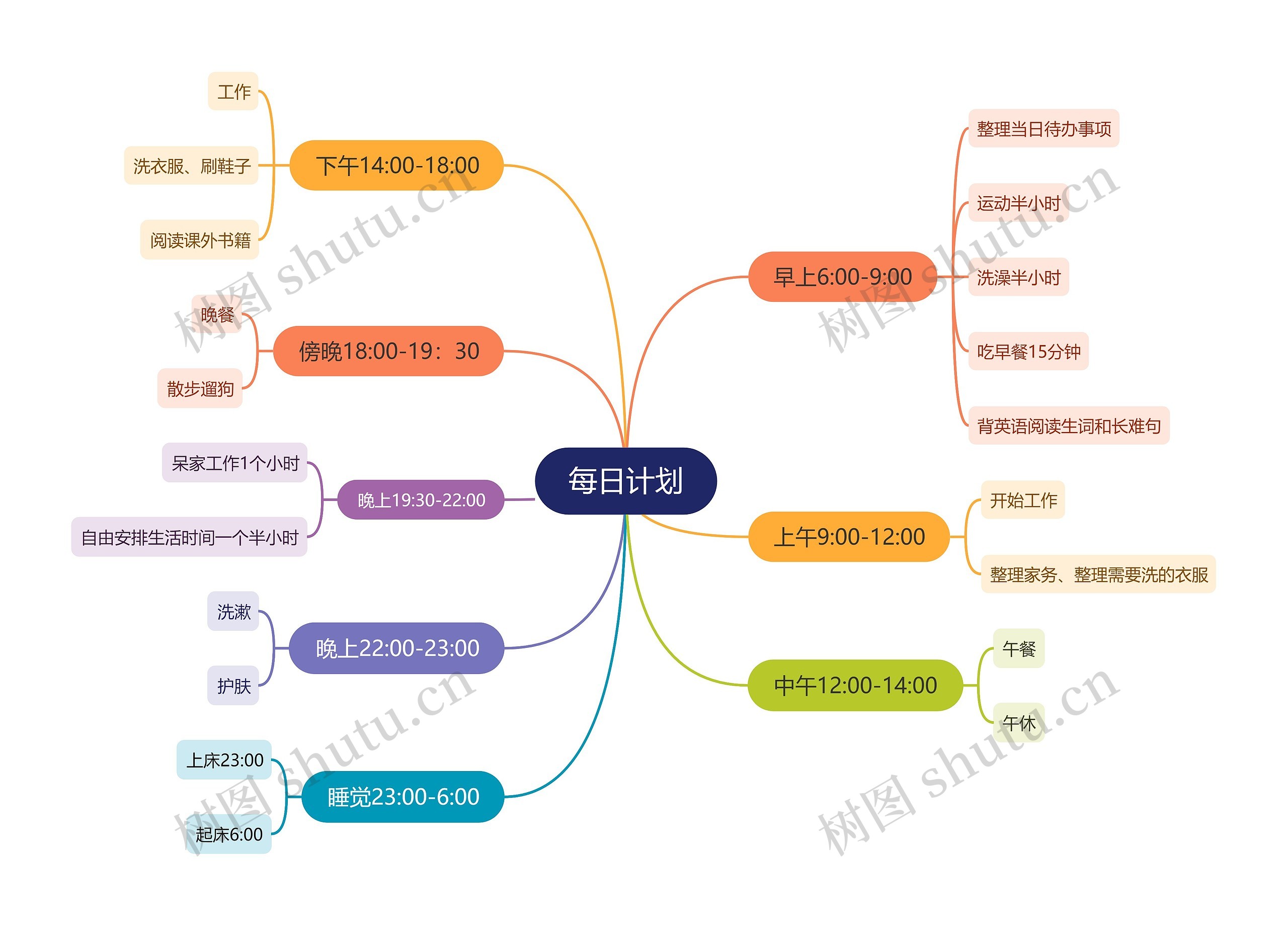 每日计划思维导图