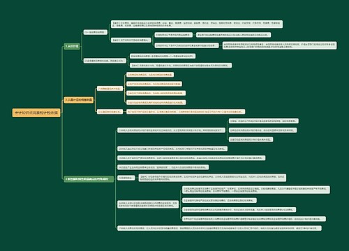 会计知识点消费税计税依据思维导图