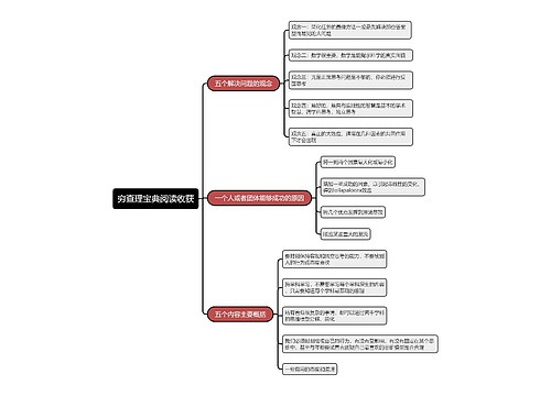 穷查理宝典阅读收获