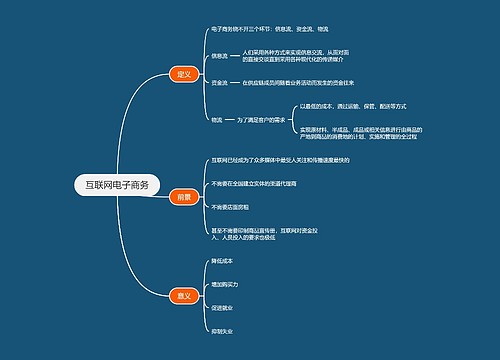 互联网电子商务思维导图