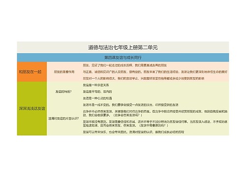 道德与法治七年级上册第二单元思维导图