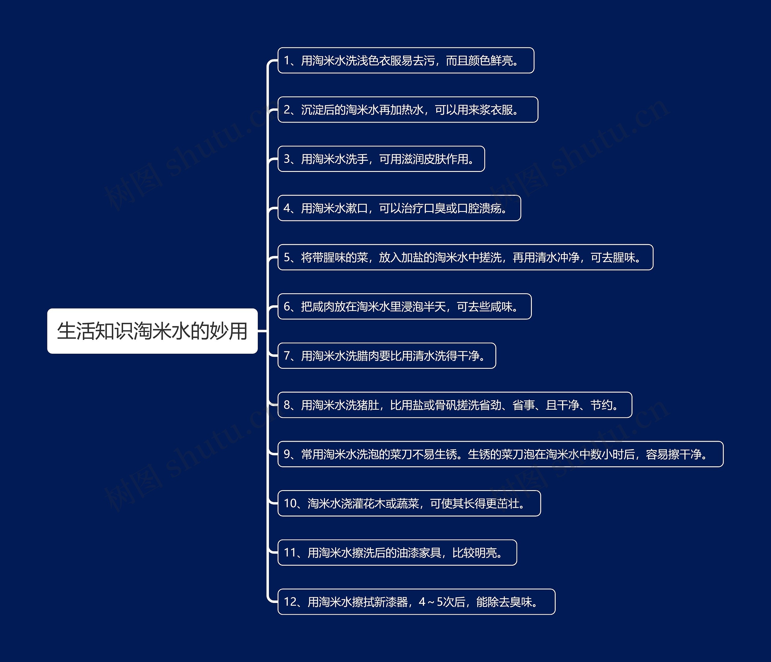 生活知识淘米水的妙用思维导图