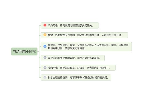 节约用电小妙招思维导图