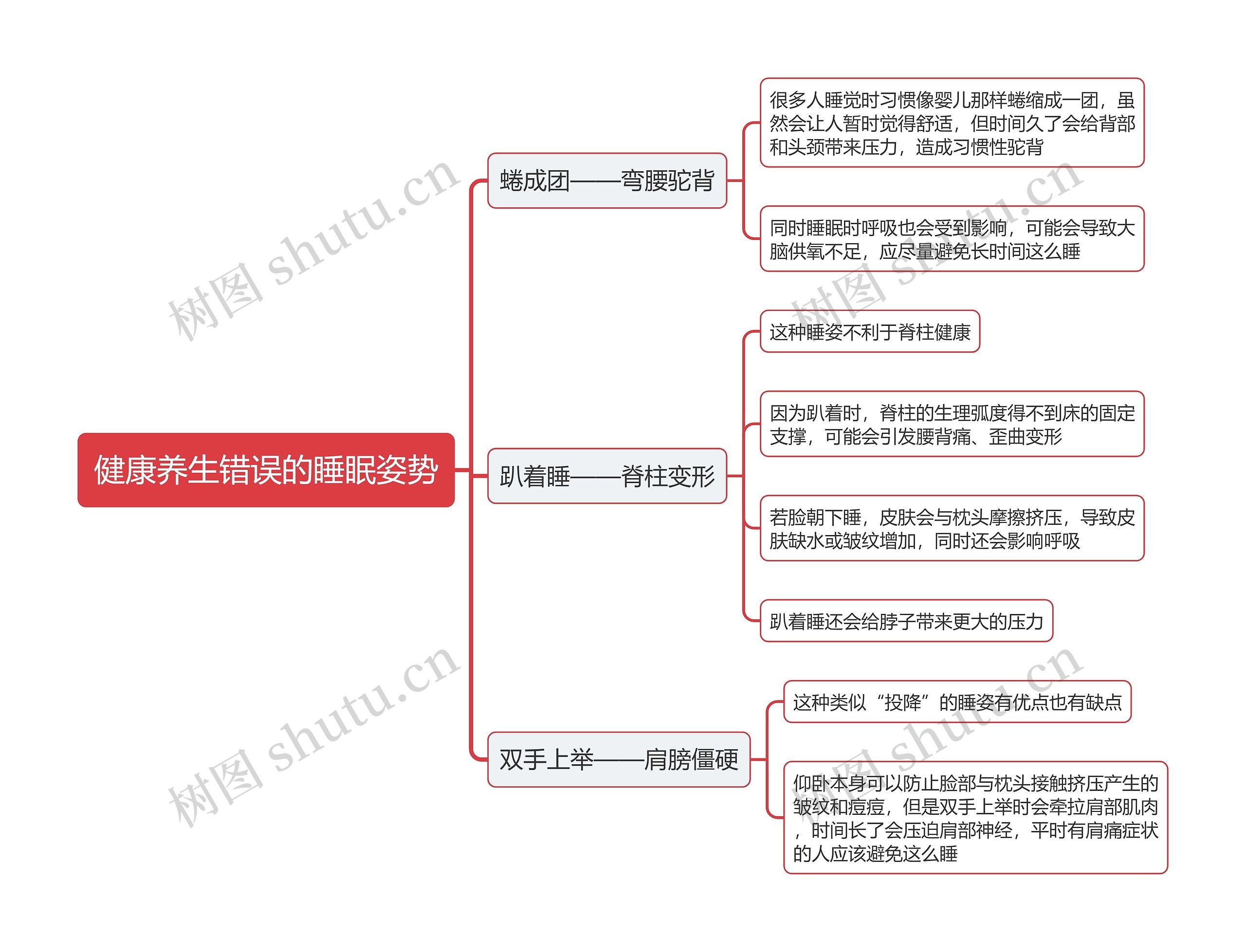 健康养生错误的睡眠姿势思维导图