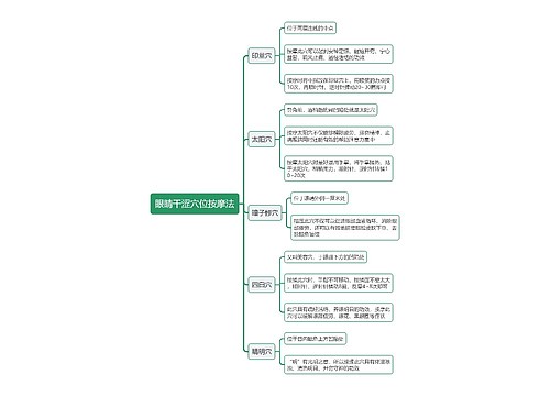 眼睛干涩穴位按摩法思维导图