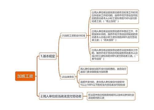 加班工资思维导图