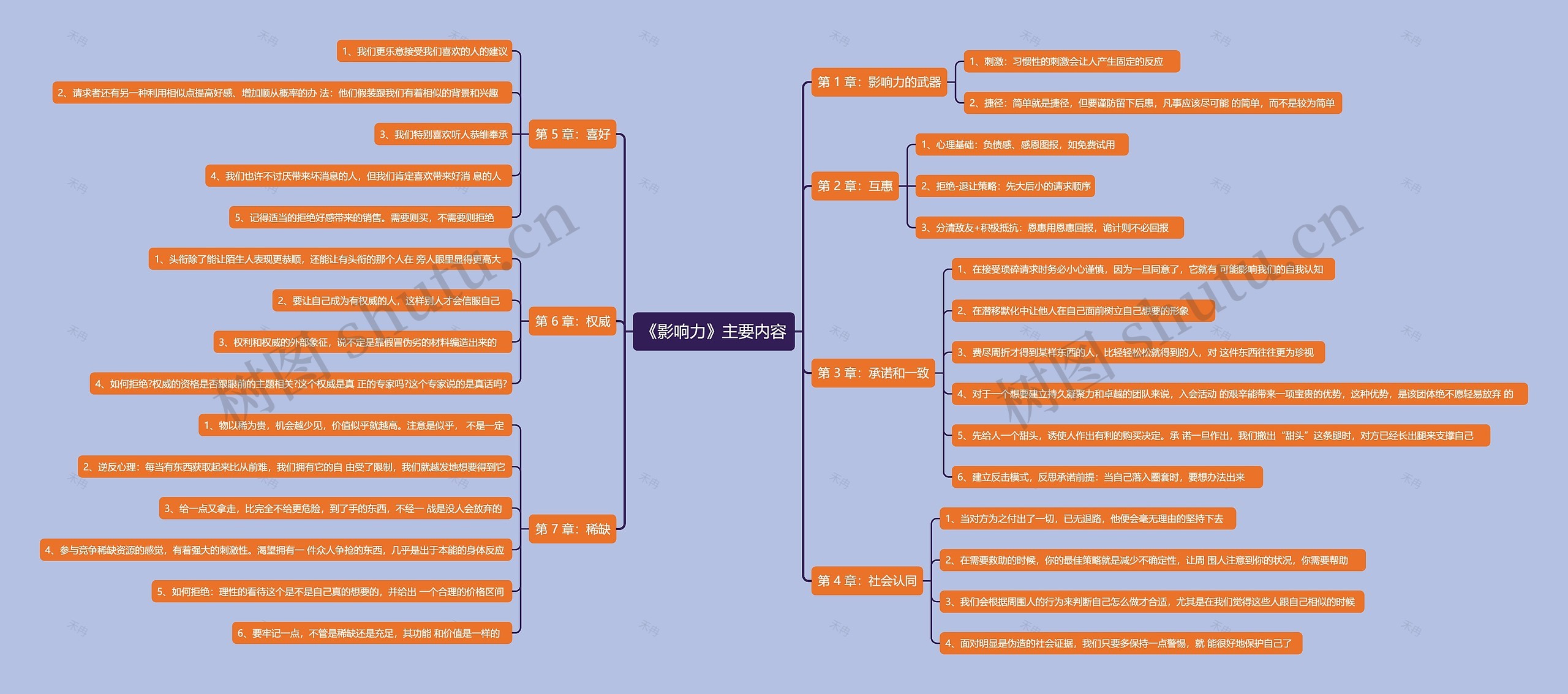 《影响力》主要内容思维导图