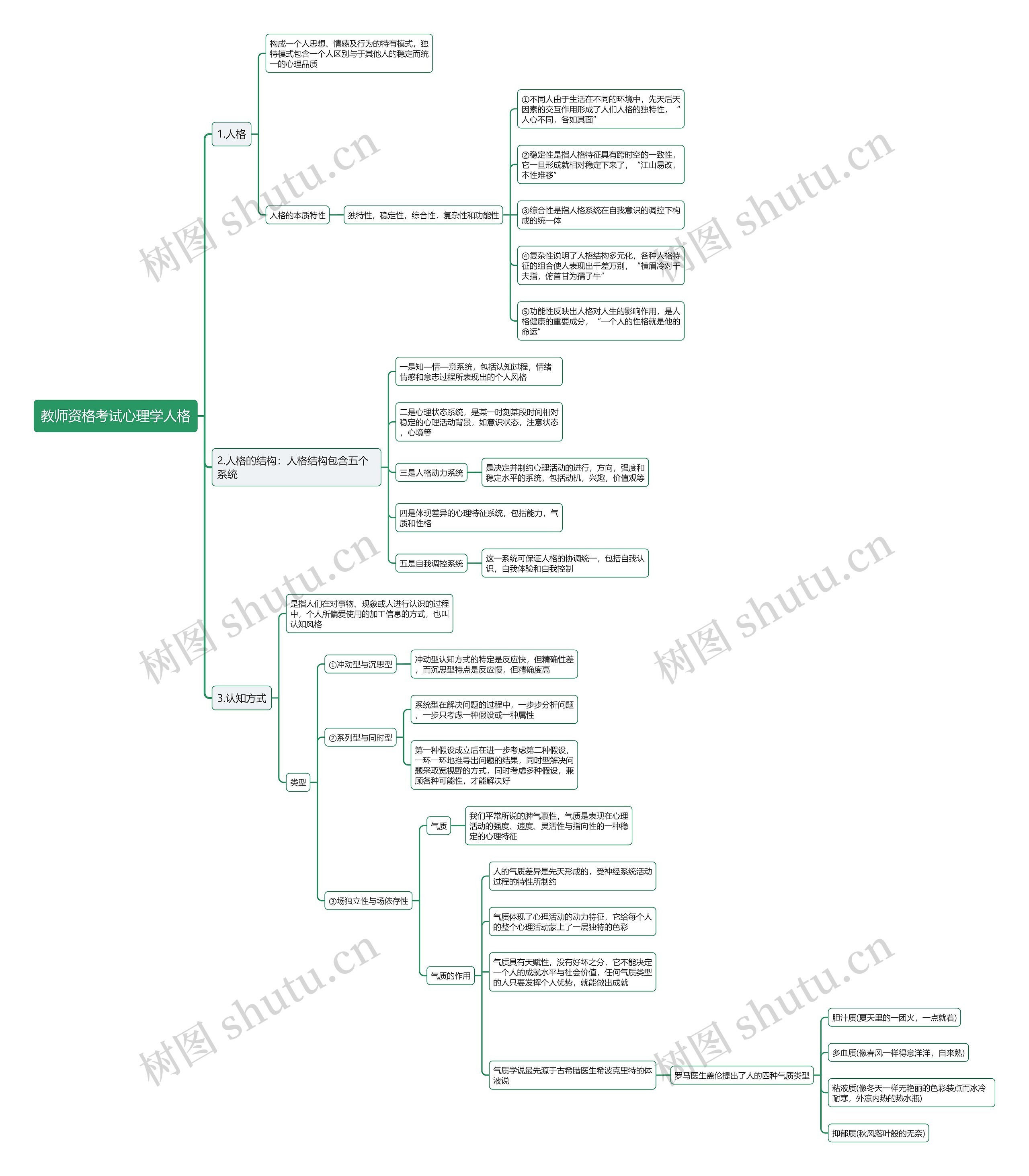 教师资格考试心理学人格思维导图