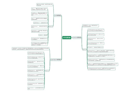 JSP内置对象思维导图（二）思维导图