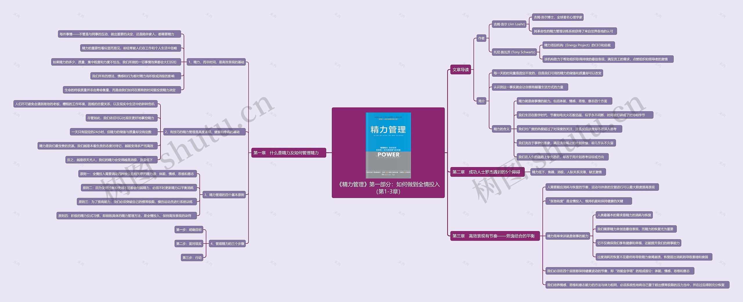 《精力管理》第一部分:如何做到全情投入(第1-3章)思维导图高清图 《精力管理》第一部分:如何做到全情投入(第1-3章)思维导图