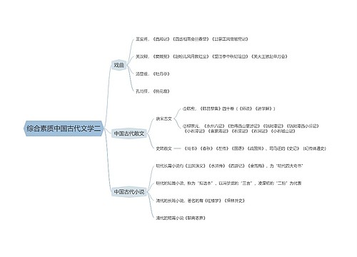 综合素质中国古代文学二思维导图