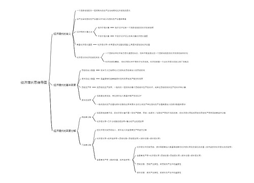 经济增长思维导图