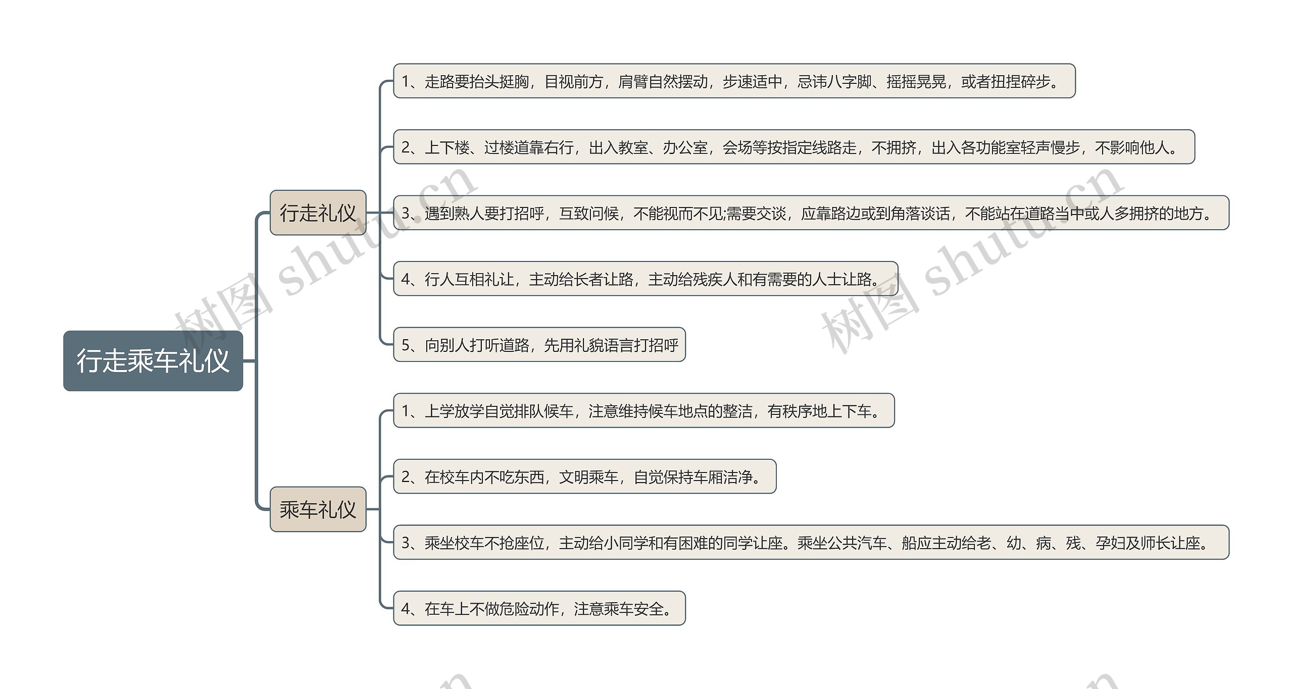 行走乘车礼仪思维导图