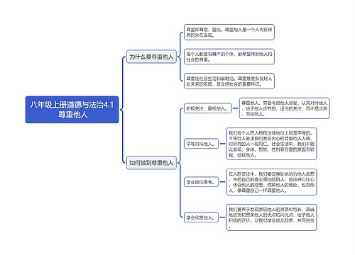 八年级上册道德与法治4.1 尊重他人