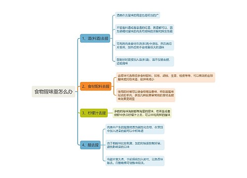 食物腥味重怎么办