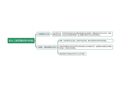 防水工程质量检查与检验知识点