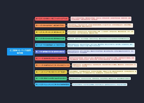 《三国演义》15-25回思维导图