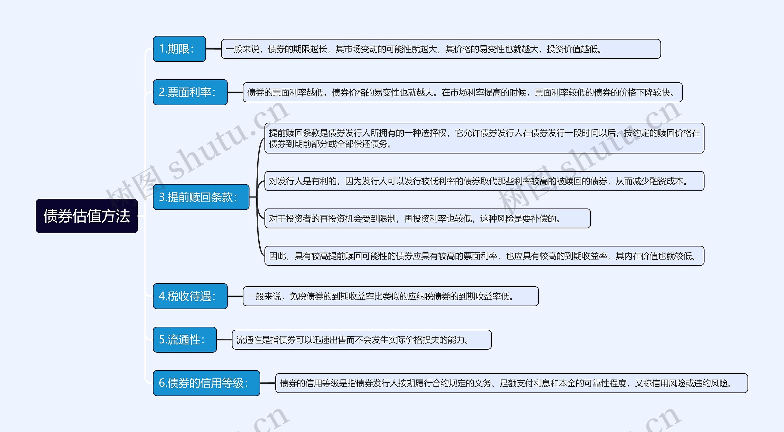 债券估值方法思维导图