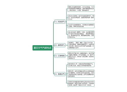 夏至节气气候特点思维导图