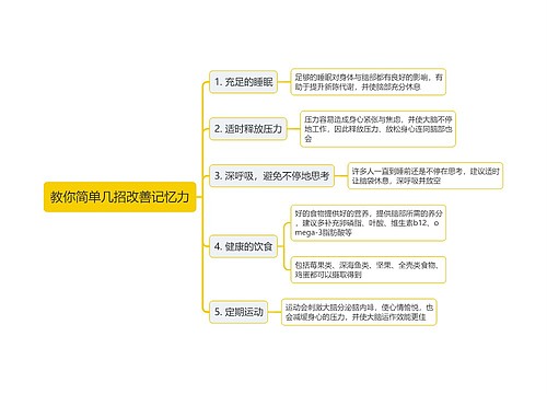 教你简单几招改善记忆力思维导图