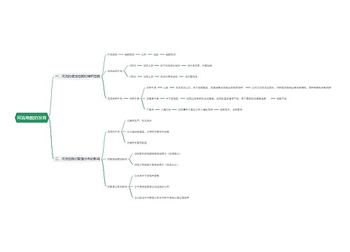 河流地貌的发育思维导图