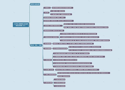 九年级上册道德与法治课知识点归纳（八）思维导图