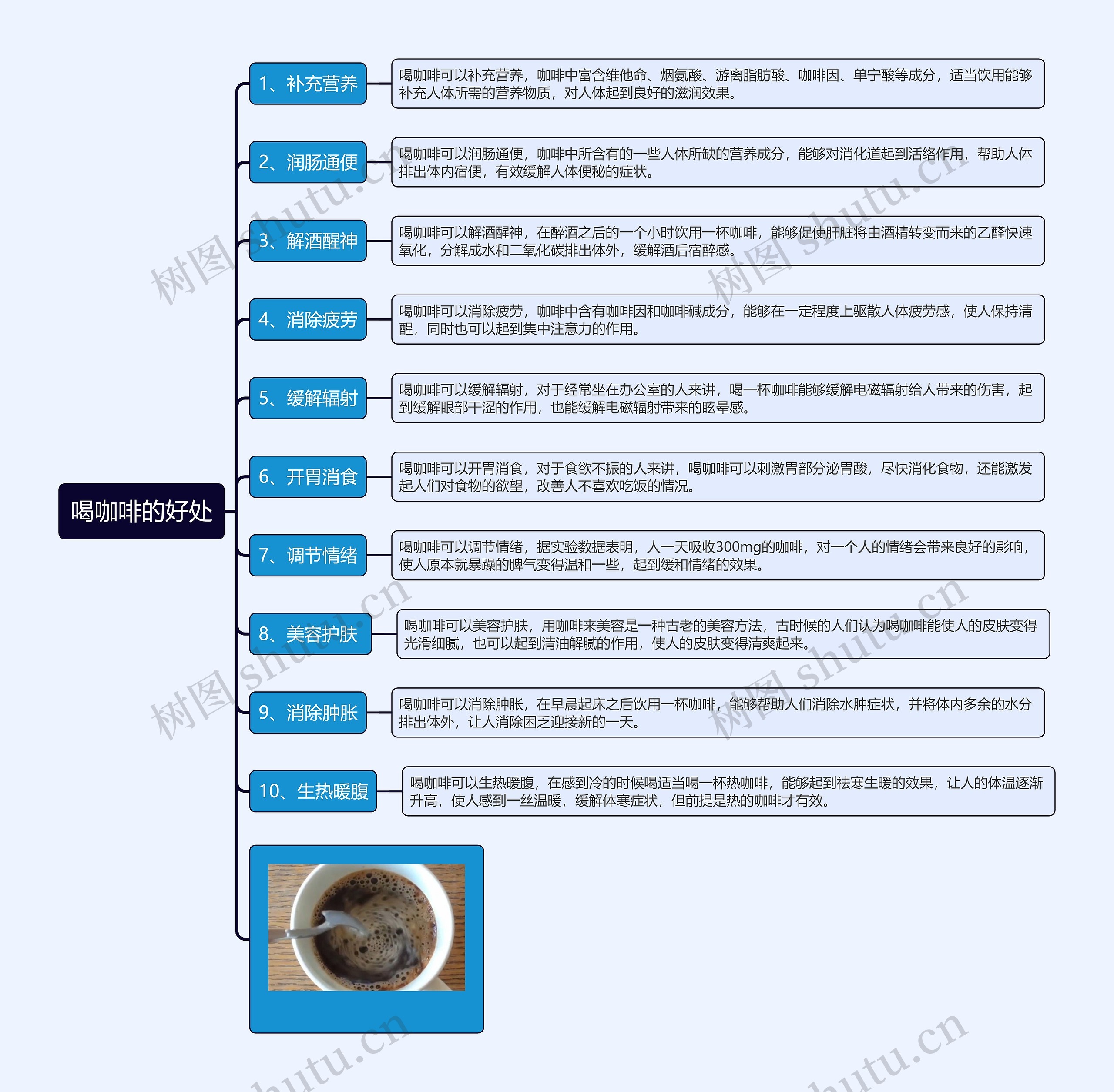 喝咖啡的好处思维导图