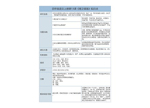 四年级语文上册第13课《精卫填海》课文解析树形表格