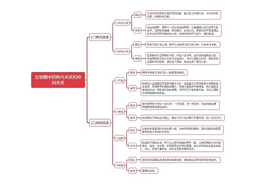 公基生物种内关系和种间关系思维导图