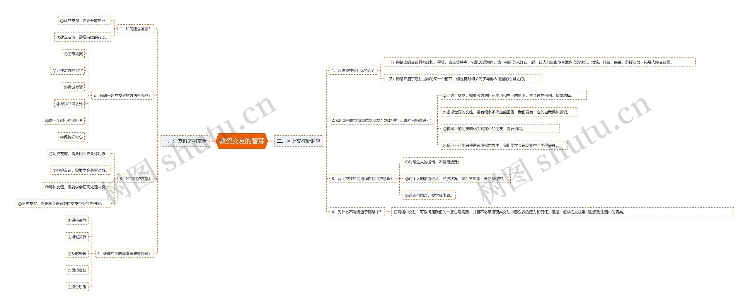 教资交友的智慧思维导图