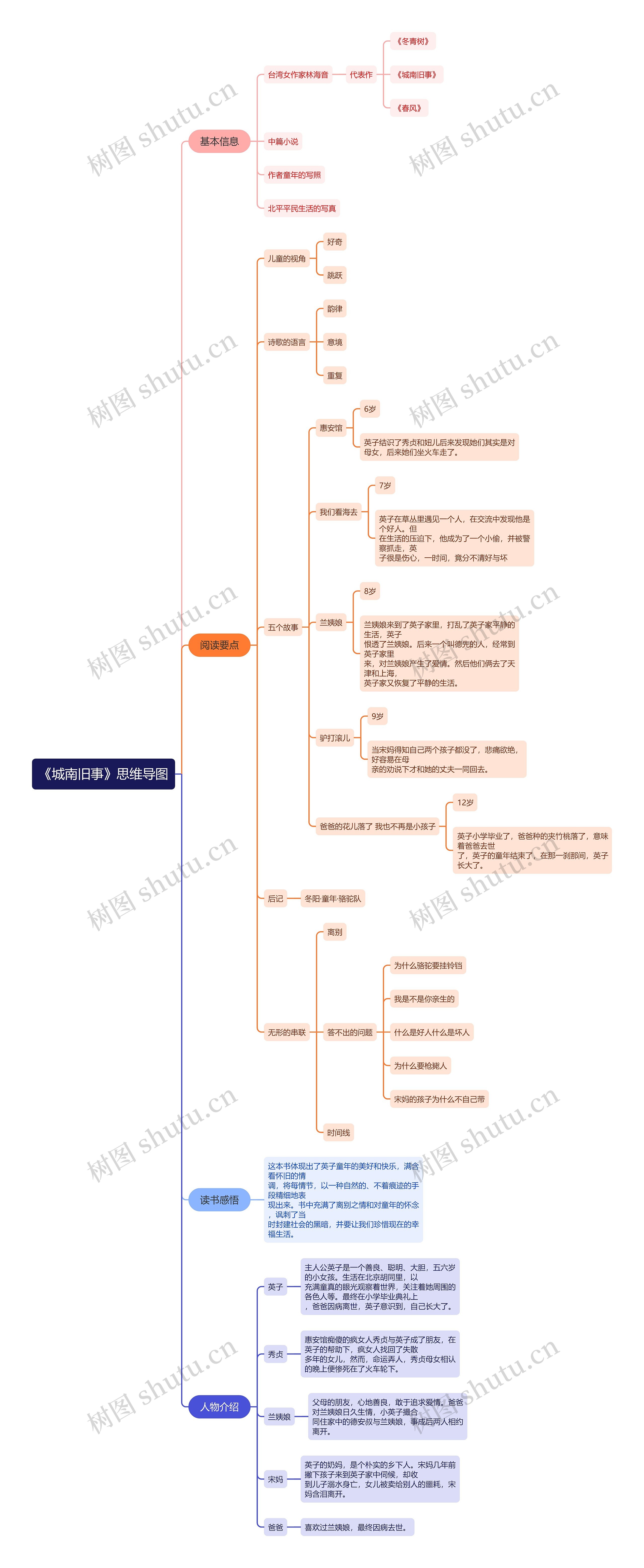 《城南旧事》思维导图