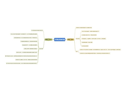 XY理论思维导图