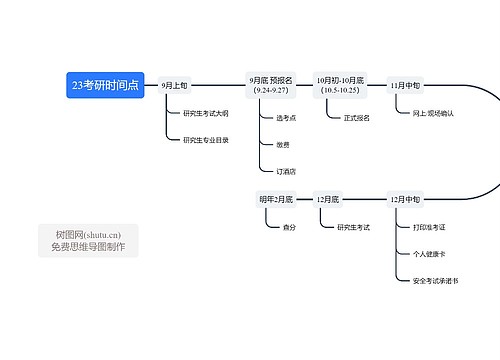 23考研时间点