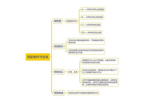 钢筋制作与安装思维导图