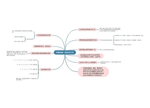生物必修一知识点大全