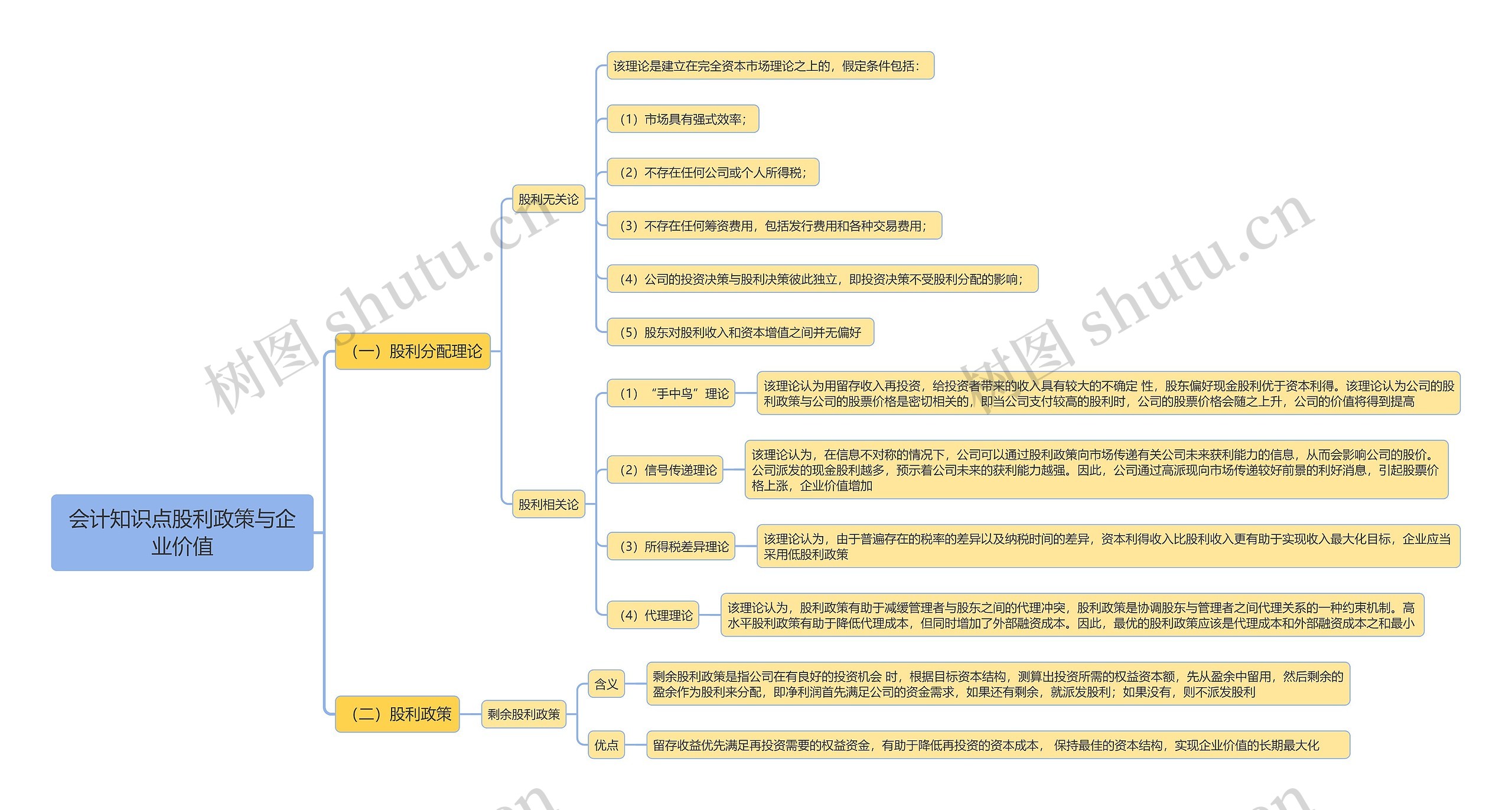 会计知识点股利政策与企业价值思维导图